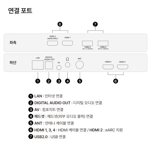 스마트티비 구글5.0 화이트 127cm(50인치)TV, 4K QLED, 더함 CHiQ 고객직접설치